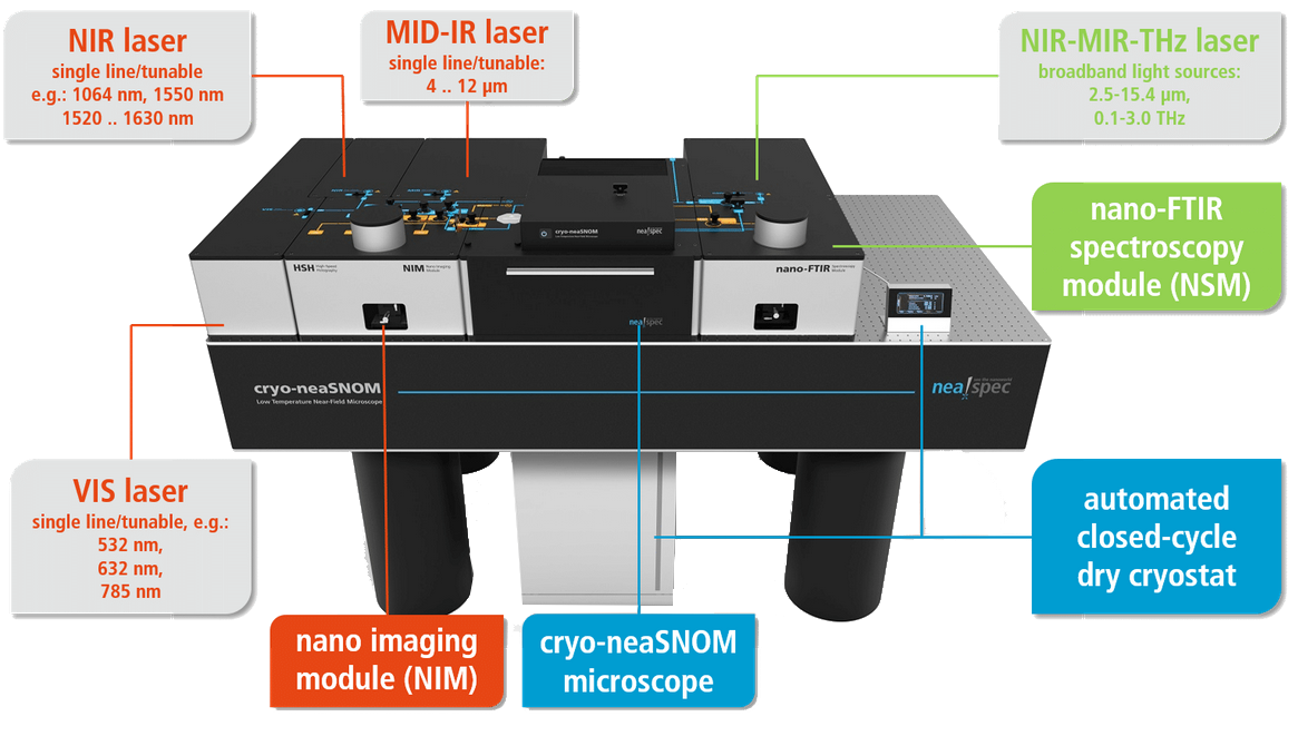 Ближнепольные микроскопы cryo-neaSNOM Ближнепольные микроскопы cryo-neaSNOM