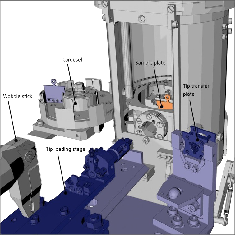 Описание Зондовая система Fermi SPM Описание Зондовая система Fermi SPM