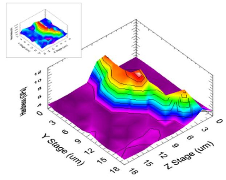 MicroMaterials CORE