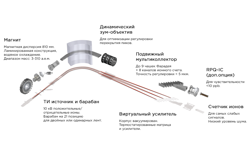 Изотопный масс-спектрометр Triton XT