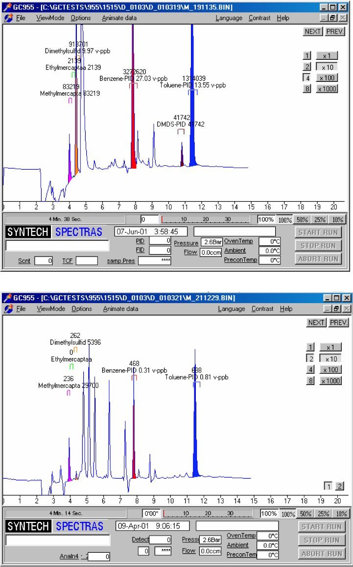 Описание Хроматограф газовый Syntech Spectras GC955 модели 800 Описание Хроматограф газовый Syntech Spectras GC955 модели 800