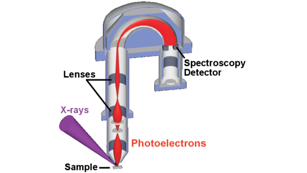 Спектрометр ESCALAB QXi XPS Microprobe
