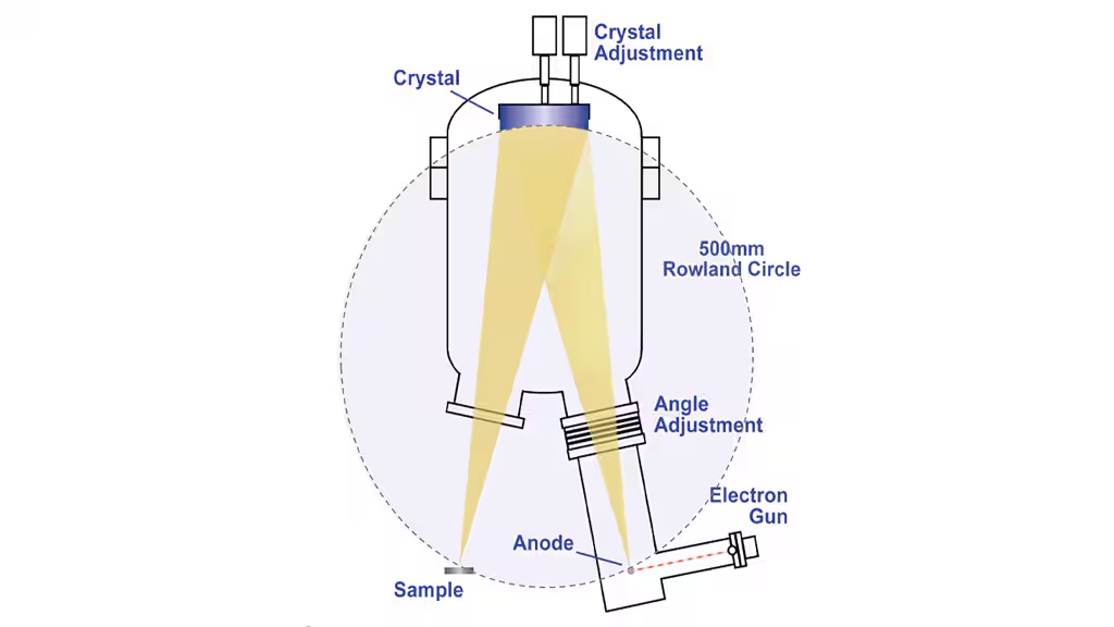 Спектрометр ESCALAB QXi XPS Microprobe