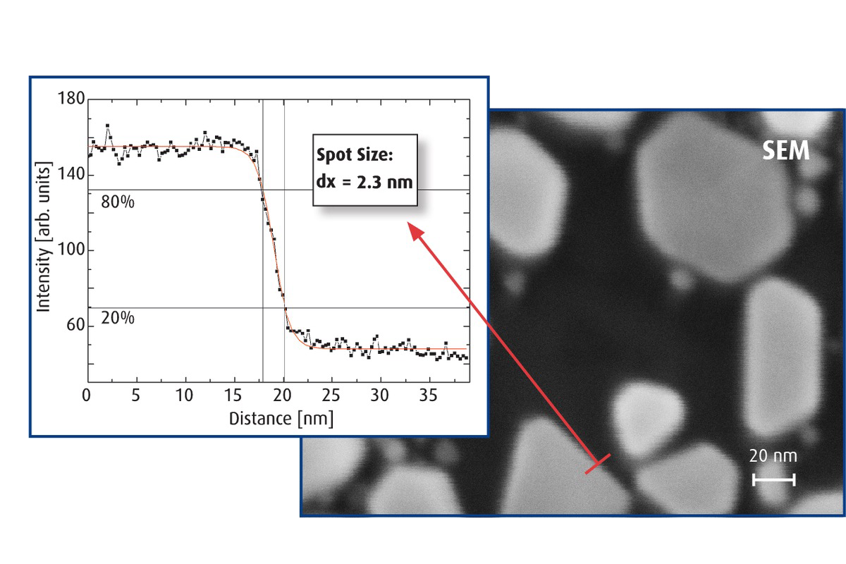 Описание NanoSAM. Оже-спектроскопия, нанозонд Описание NanoSAM. Оже-спектроскопия, нанозонд