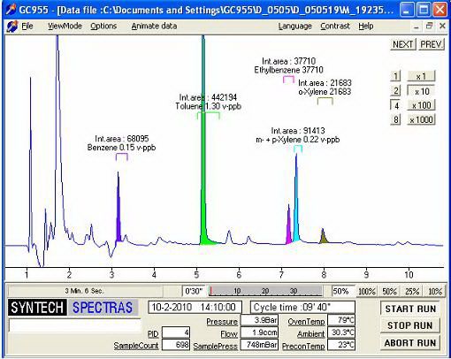 Описание Анализатор токсичных органических веществ в воде Synspec GC955