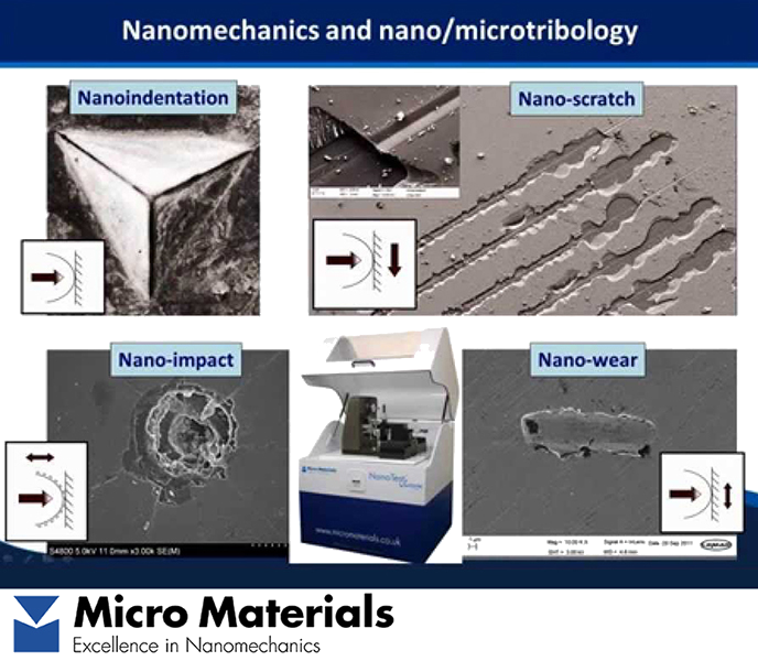 Описание MicroMaterials NanoTest Vantage Описание MicroMaterials NanoTest Vantage