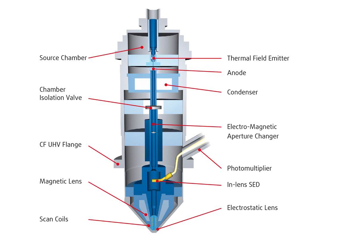 Описание Нанозонд ScientaOmicon NANOPROBE LT Описание Нанозонд ScientaOmicon NANOPROBE LT