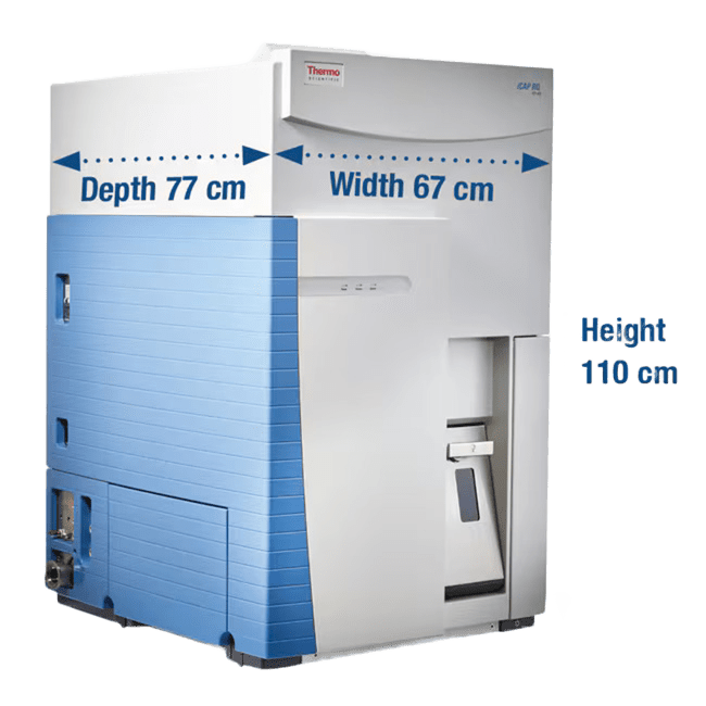 iCAP™ RQ ICP-MS